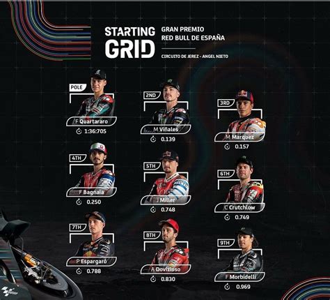 motogp grid positions today.
